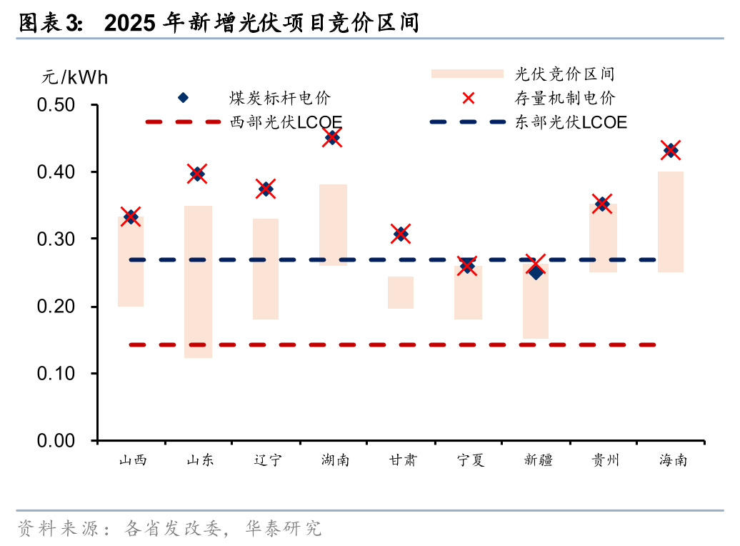 华泰证券：继续看好风电、储能、电力设备结构性机会
