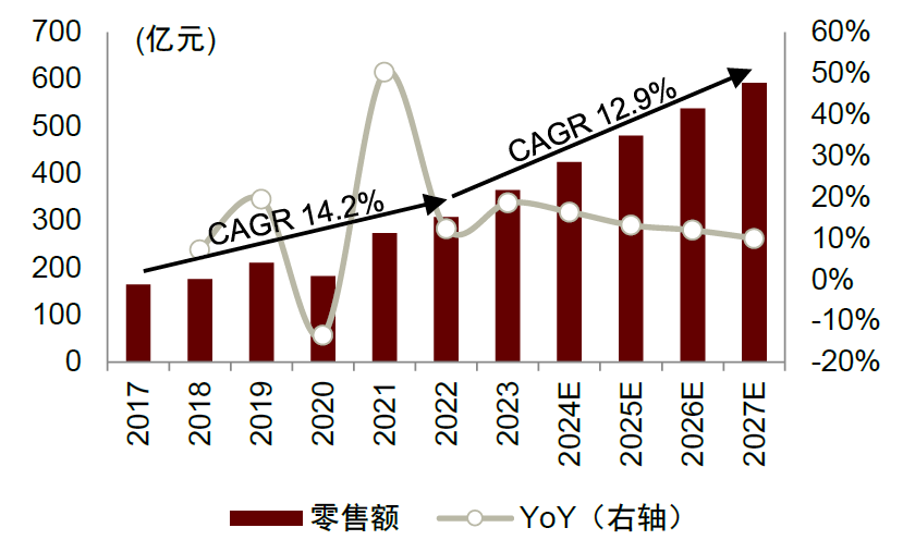 中金公司：预计2027年国内手持智能影像设备市场规模达231亿元