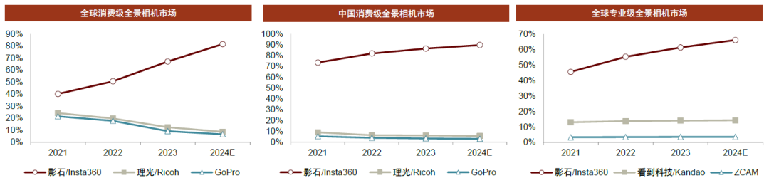 中金公司：预计2027年国内手持智能影像设备市场规模达231亿元