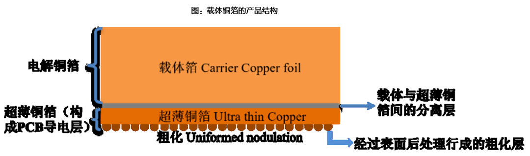 天风证券孙潇雅：AI服务器发展助力高端铜箔国产替代