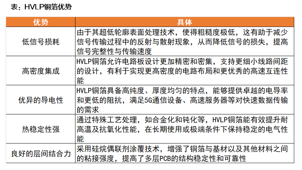 天风证券孙潇雅：AI服务器发展助力高端铜箔国产替代