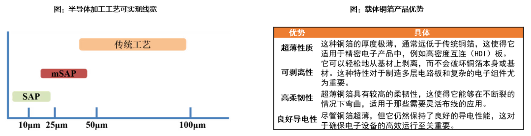 天风证券孙潇雅：AI服务器发展助力高端铜箔国产替代