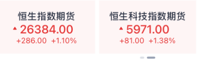 就业与通胀数据引爆降息预期 美股全线大涨 中概股暴涨！