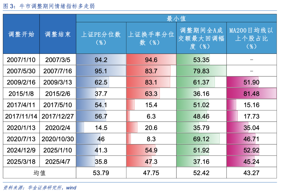 华金证券：A股短期可能延续震荡 科技和周期继续占优