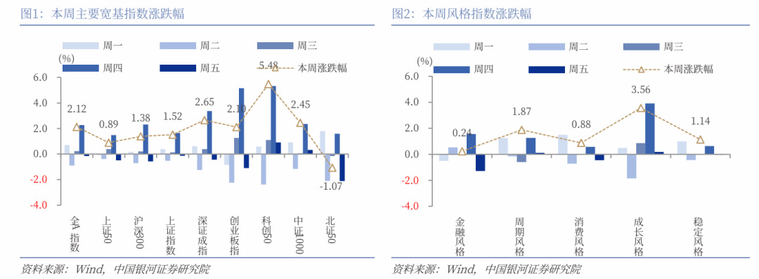 银河证券：海内外流动性有望继续牵引A股热度 AI将是后续市场主线