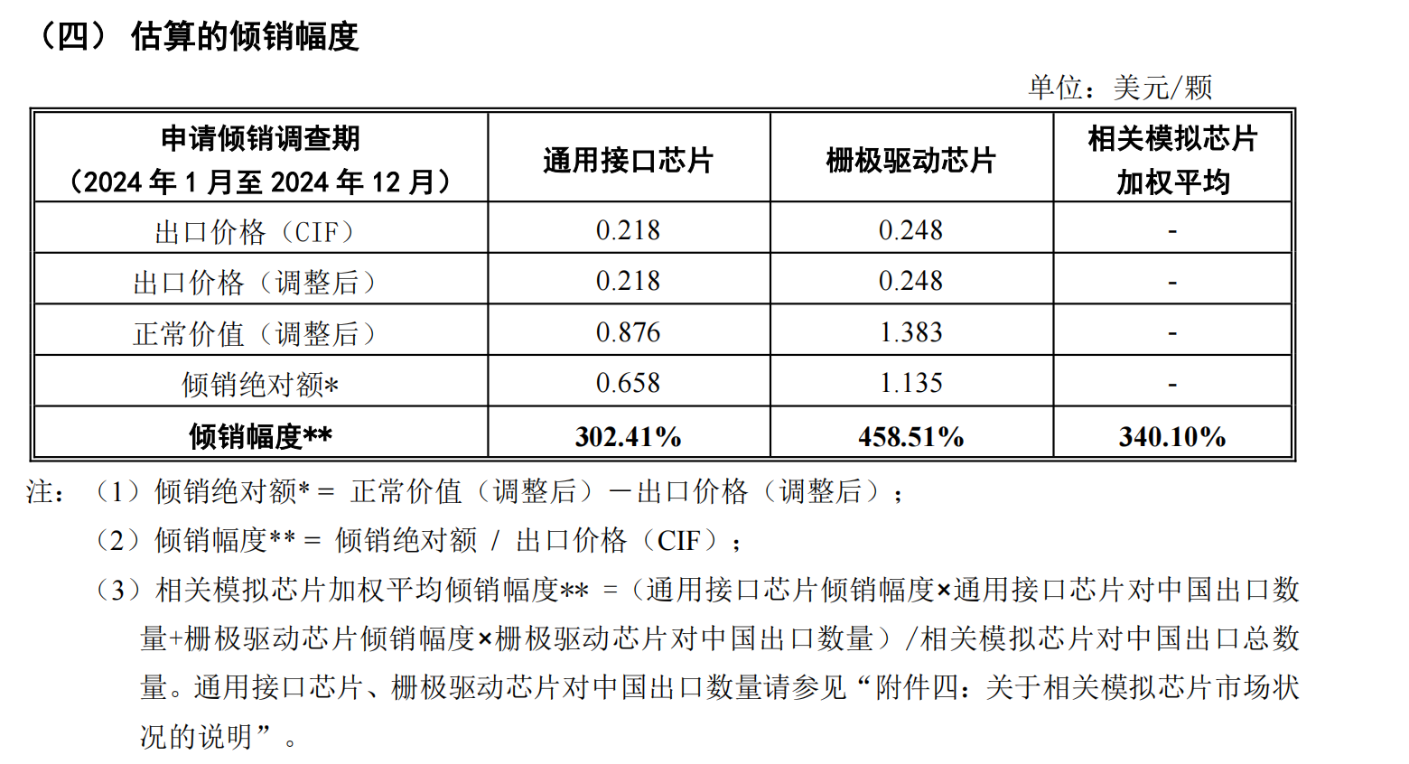 美国芯片巨头三年降价一半 中国企业陷入“被动跟跌” 困境