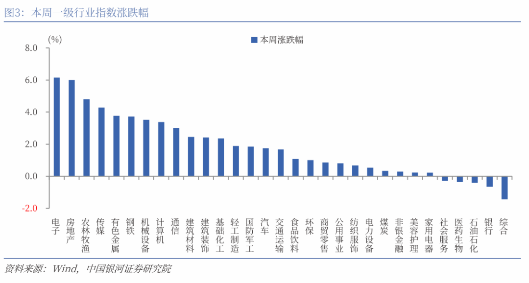 银河证券：海内外流动性有望继续牵引A股热度 AI将是后续市场主线