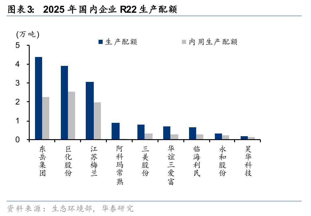 华泰证券：制冷剂2026年配额征求稿公示 供需或延续偏紧