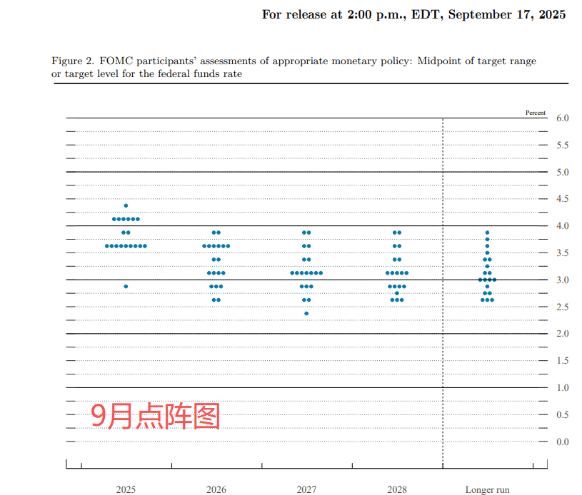 25个基点！美联储降息了 然后呢？历次降息后各类资产表现真相