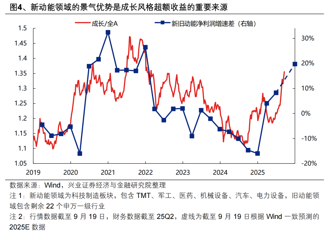 兴证策略：百花齐放才是春 建议以轮动的思路应对波动