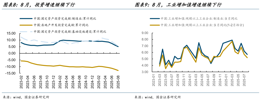 国金策略：降息后正在开启新的场景转换 两类机会可以关注