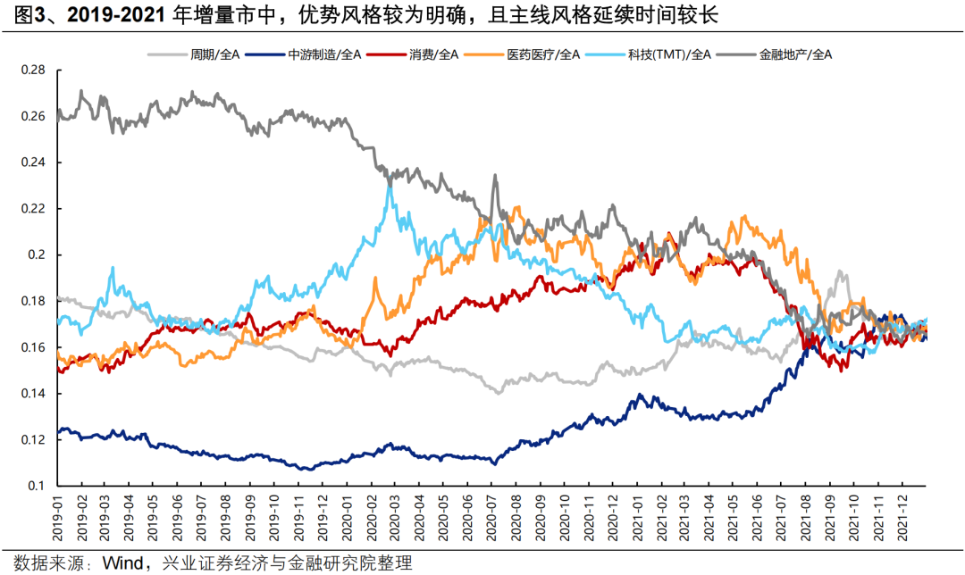 兴证策略：百花齐放才是春 建议以轮动的思路应对波动