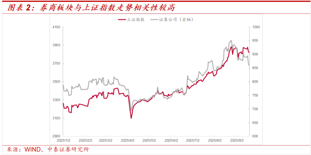 中泰策略：中美缓和与美联储降息对A股中期走势影响几何？