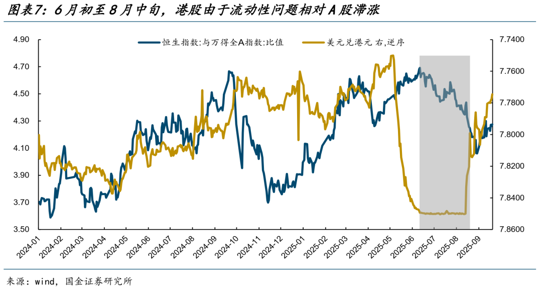 国金策略：降息后正在开启新的场景转换 两类机会可以关注