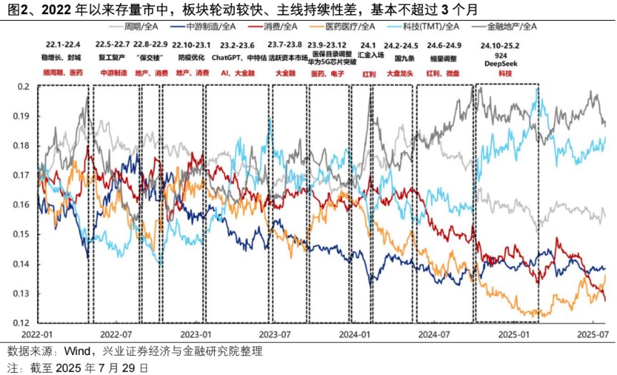 兴证策略：百花齐放才是春 建议以轮动的思路应对波动
