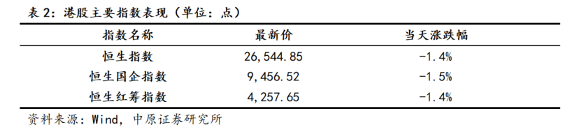 中原策略：防御行业领涨 A股宽幅震荡