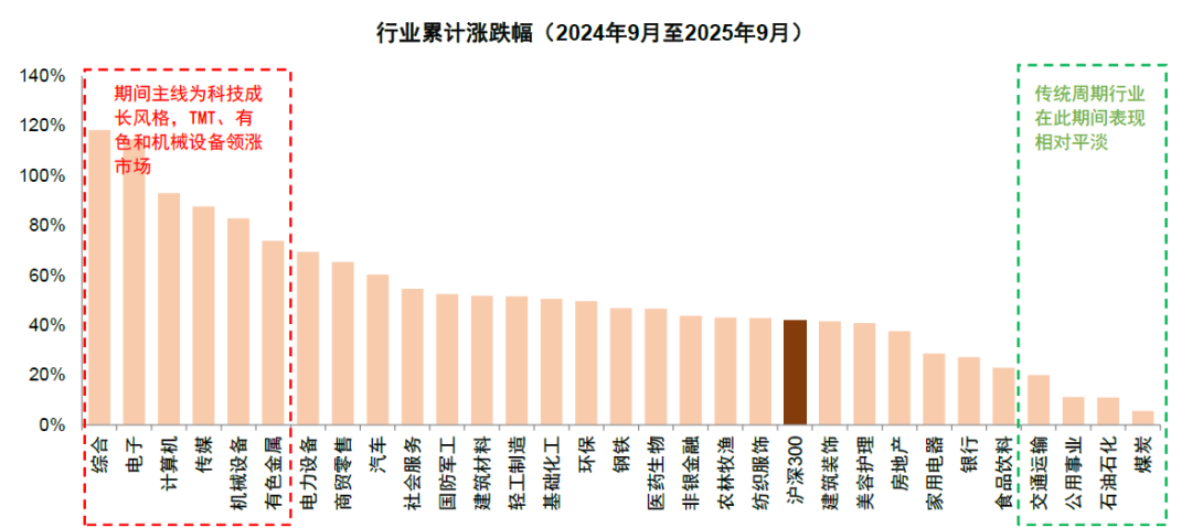 中金公司：本轮行情可能更具备“长期”、“稳进”条件
