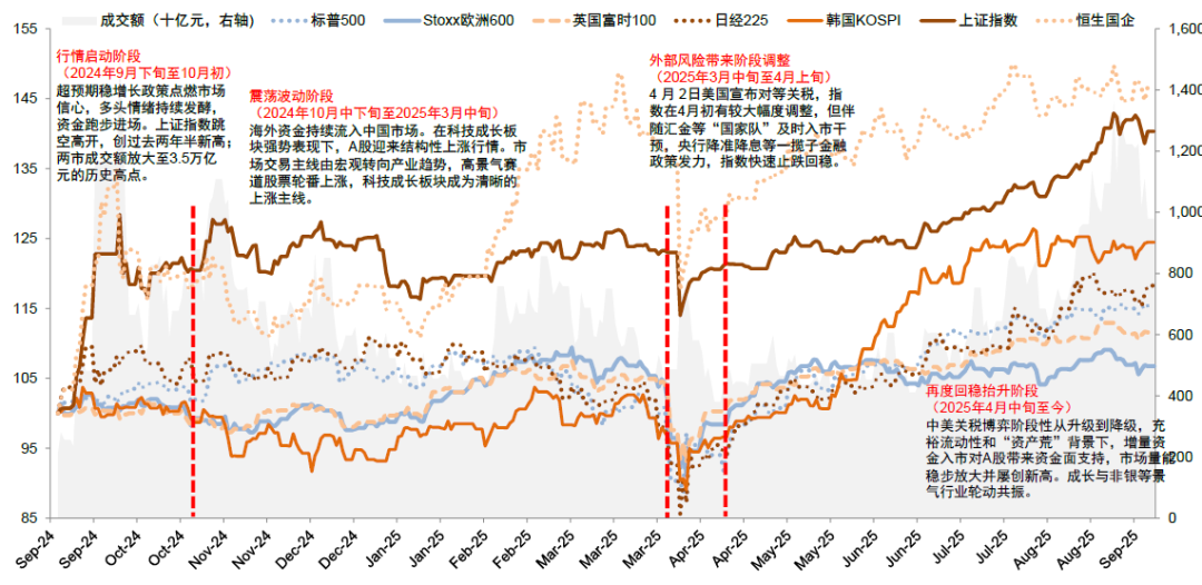 中金公司：本轮行情可能更具备“长期”、“稳进”条件