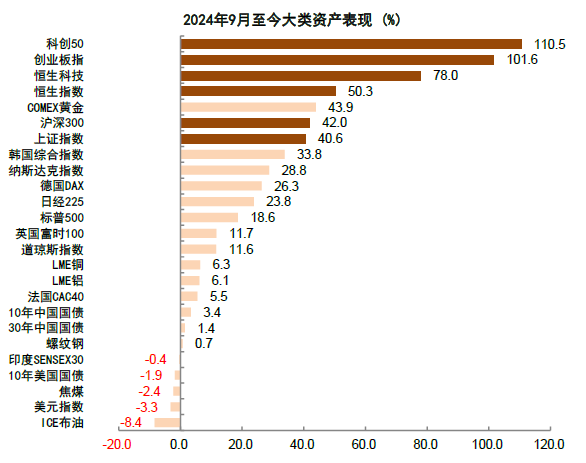中金公司：本轮行情可能更具备“长期”、“稳进”条件