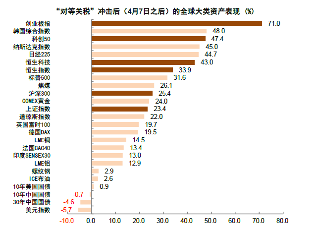 中金公司：本轮行情可能更具备“长期”、“稳进”条件